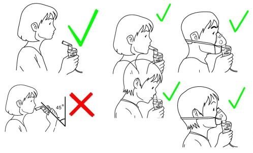 Правила использования ингалятора