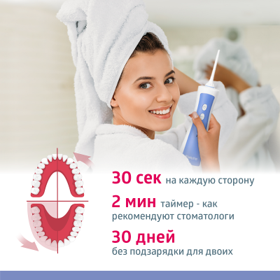 Ирригаторы портативные: Ирригатор B.Well PRO-911 