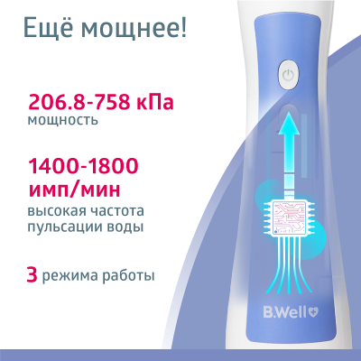 Ирригаторы портативные: Ирригатор B.Well PRO-911 с адаптером 