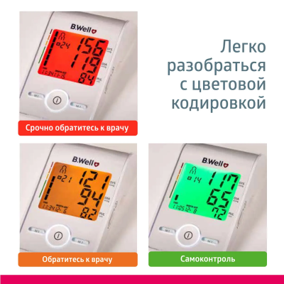 Тонометр B.Well MED-55 Автомат 