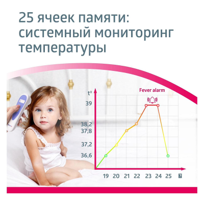 Инфракрасные термометры :Термометр B.Well MED-3000 Инфракрасный